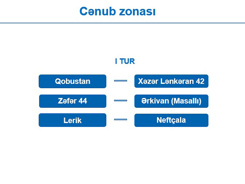 "AFFA Region Liqası”nın püşkü atılıb