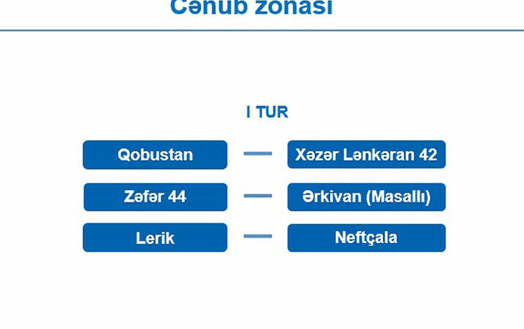 "AFFA Region Liqası”nın püşkü atılıb