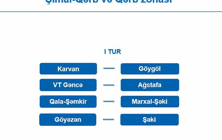 "AFFA Region Liqası”nın püşkü atılıb