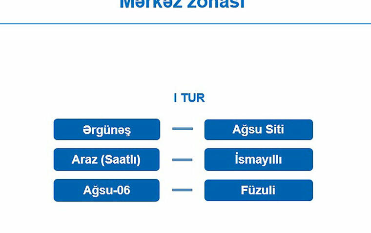 "AFFA Region Liqası”nın püşkü atılıb