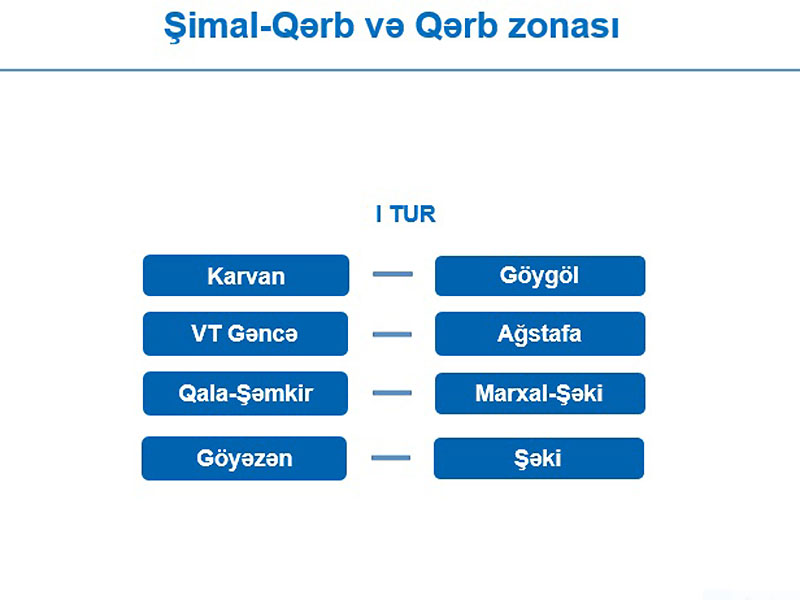 "AFFA Region Liqası”nın püşkü atılıb