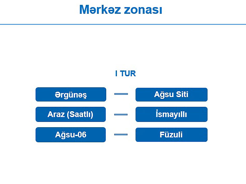 "AFFA Region Liqası”nın püşkü atılıb