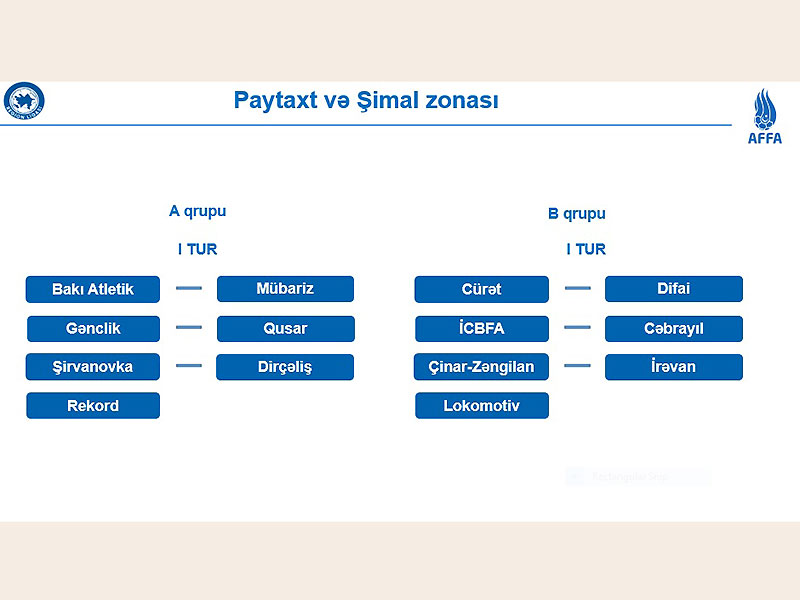 "AFFA Region Liqası”nın püşkü atılıb