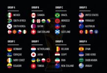 DÇ-2026: Qrup mərhələsinin püşkatma mərasimi keçirilib