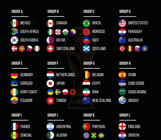 DÇ-2026: Qrup mərhələsinin püşkatma mərasimi keçirilib
