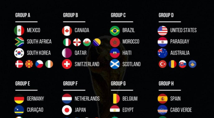 DÇ-2026: Qrup mərhələsinin püşkatma mərasimi keçirilib