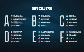 Azərbaycan minifutbol millisinin Avropa çempionatındakı rəqibləri bəlli olub