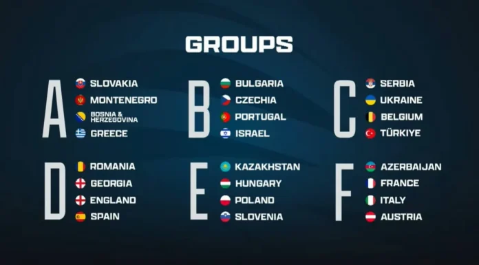 Azərbaycan minifutbol millisinin Avropa çempionatındakı rəqibləri bəlli olub