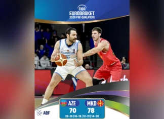Basketbol millimiz AVRO-2029-un seçmə mərhələsində Şimali Makedoniyaya uduzub